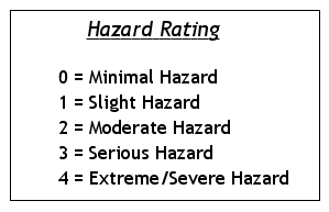 HMIS Number Codes - Please Load this Graphic!